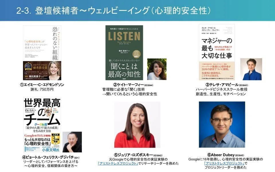 「BtoBイベント登壇候補者リスト（ウェルビーイング・心理的安全性）」の画像。心理的安全性やウェルビーイングに関する専門家6名が紹介されている。エイミー・C・エドモンドソン、ケイト・マーフィー、テレサ・アマビール、ビョートル・フェリクス・グジバチ、ジュリア・ロズボスキー、Abeer Dubeyの書籍や写真が掲載され、それぞれの専門分野や実績が記載。企業のリーダーやマネージャー向けのBtoBイベント登壇者候補に適したリスト。