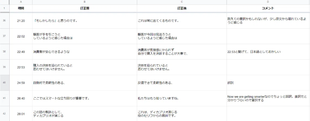 プロに翻訳＆字幕付与を依頼し、その後一次チェックする際のGoogleスプレッドシートのスクリーンショット。表には「時間」「訂正前」「訂正後」「コメント」の4つの列があり、各行に文章の修正履歴が記録されている。「訂正前」列には元の文章があり、「訂正後」列には修正後の文章が記載されている。「コメント」列には翻訳の意図や修正理由に関するメモが含まれている。一部のコメントでは、日本語の表現についての違和感や翻訳精度の向上について指摘されている。