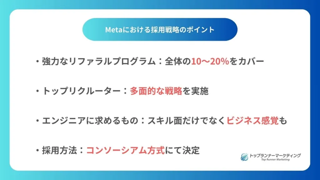 Metaの採用戦略に関するスライド。リファラル採用が10〜20%を占め、多面的な戦略を活用。エンジニア採用ではスキルとビジネス感覚を重視し、最終決定はコンソーシアム方式で行う。