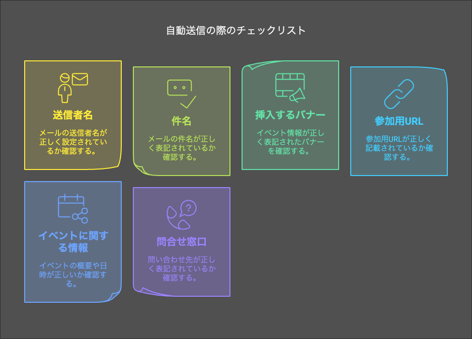 「自動送信メールのチェックリスト」の図解。イベント関連のメールを送信する際に確認すべきポイントとして、送信者名、件名、挿入バナー、参加用URL、イベント情報、問合せ窓口の6項目をまとめたリスト。イベント運営のミス防止やメール設定の最適化に役立つ。